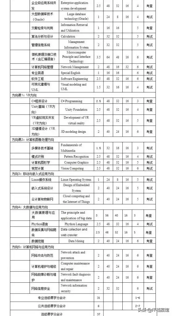计算机科学与技术专业：高薪背后的核心技能与无限前景！