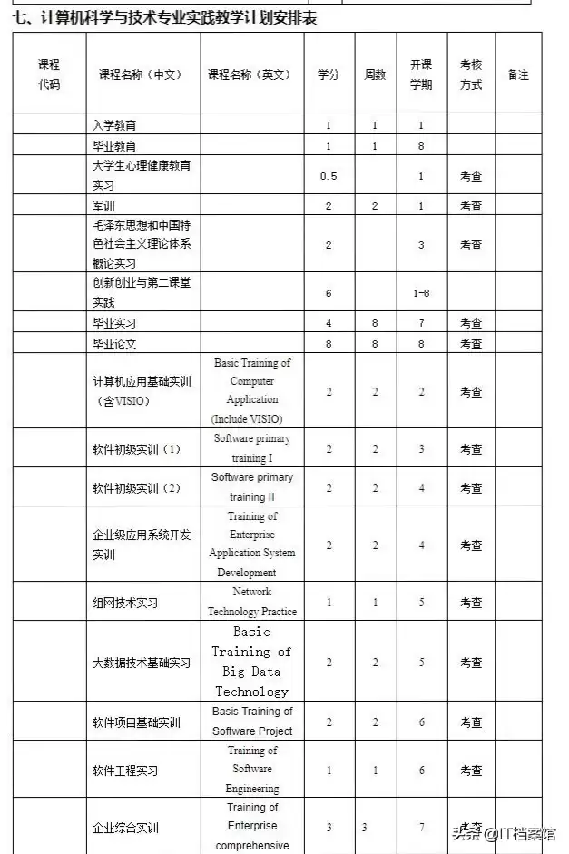 计算机科学与技术专业：高薪背后的核心技能与无限前景！