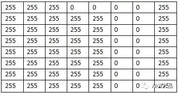 AI人脸识别全解析：从矩阵到实战，解锁智能时代的视觉密码