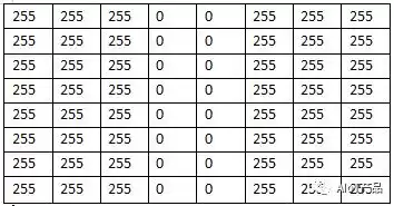 AI人脸识别全解析：从矩阵到实战，解锁智能时代的视觉密码