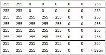 AI人脸识别全解析：从矩阵到实战，解锁智能时代的视觉密码