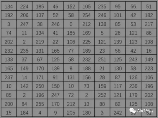 AI人脸识别全解析：从矩阵到实战，解锁智能时代的视觉密码