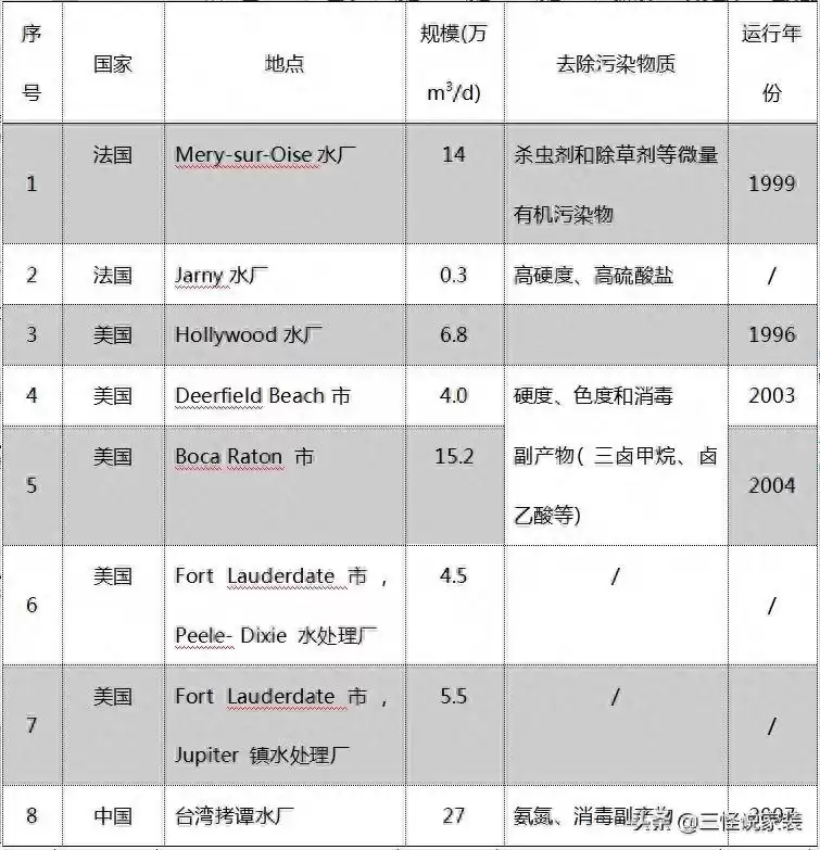 纳滤技术全面爆发：净水行业新标杆，健康饮水必备！