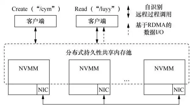破局大数据存储：高效系统构建的挑战、方法与未来趋势全解析