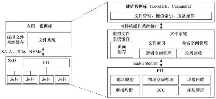 破局大数据存储：高效系统构建的挑战、方法与未来趋势全解析