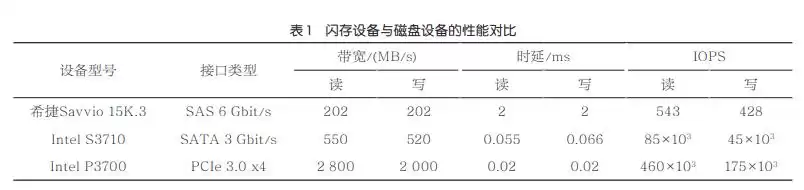 破局大数据存储：高效系统构建的挑战、方法与未来趋势全解析