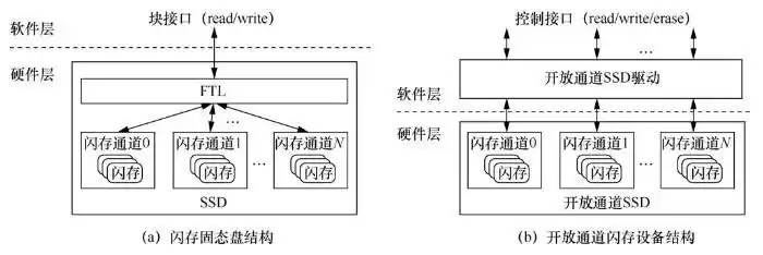 破局大数据存储：高效系统构建的挑战、方法与未来趋势全解析