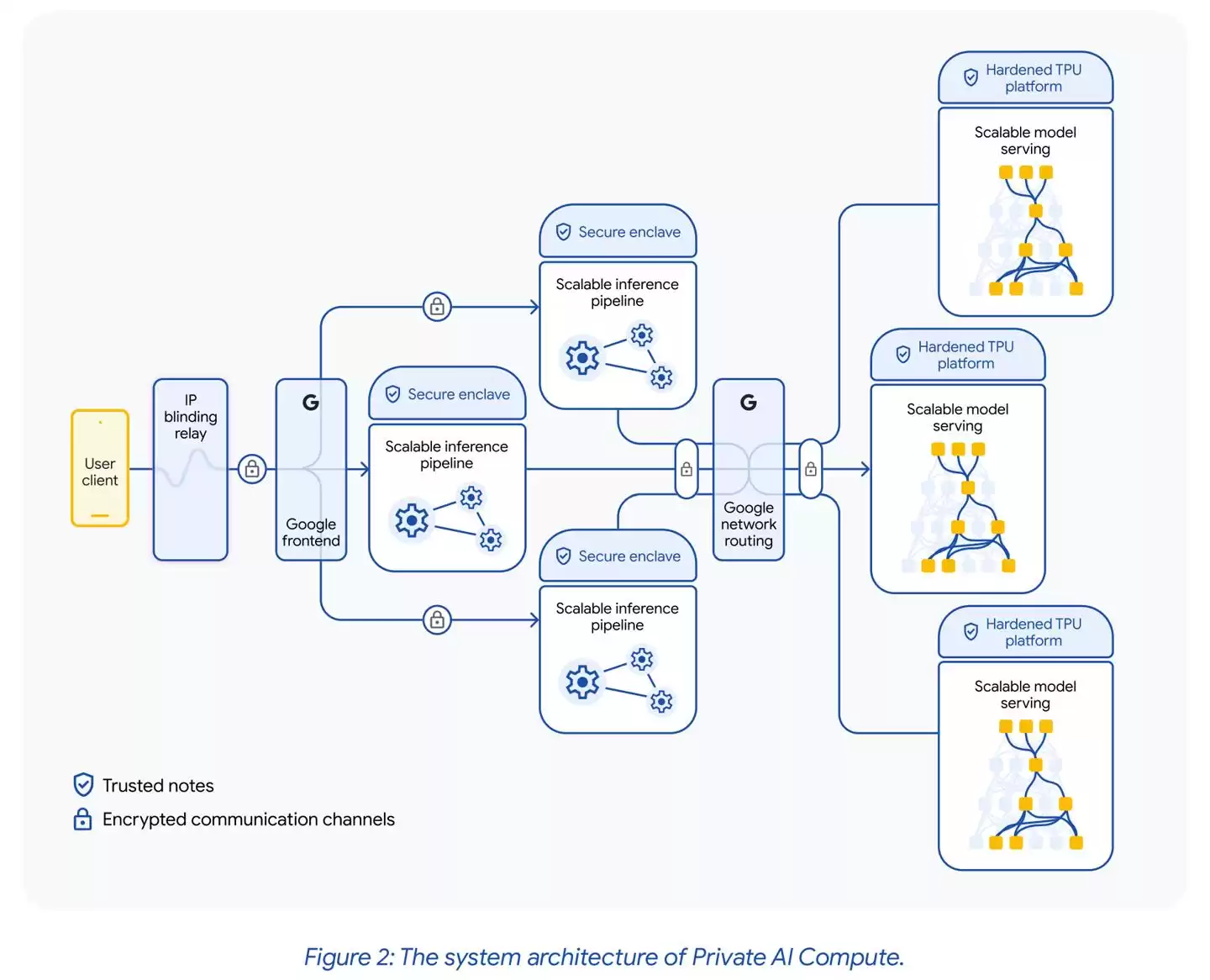 隐私AI终极战开打！苹果谷歌重押私有云，你的数据谁守护？-第2张图片-正海烽科技 - 领先的只能推广行业，智能制造解决方案提供商