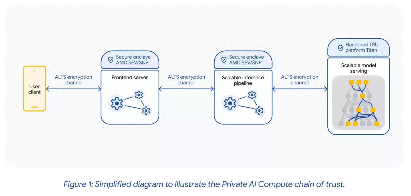 隐私AI终极战开打！苹果谷歌重押私有云，你的数据谁守护？-第1张图片-正海烽科技 - 领先的只能推广行业，智能制造解决方案提供商