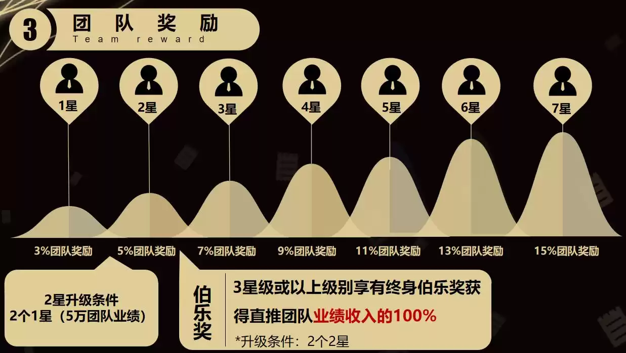 引爆私域增长：“推三返一”病毒裂变模型，让用户自动为你推广！