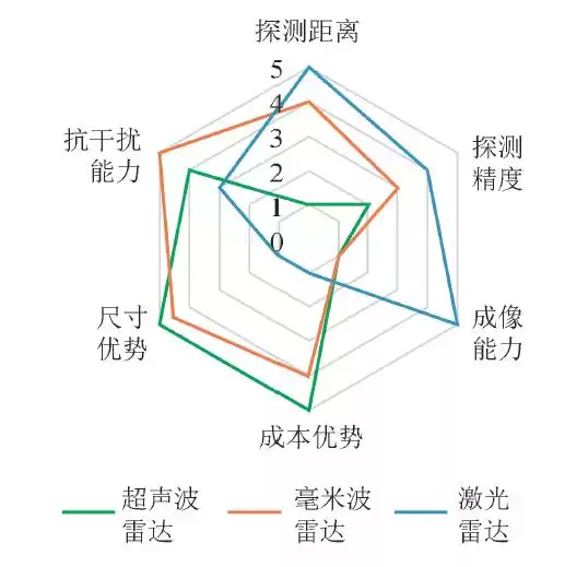 从“盲采”到“智采”：环境感知技术如何赋予采煤机“超感官”能力？
