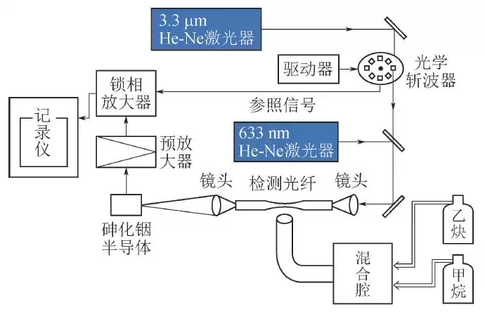 从“盲采”到“智采”：环境感知技术如何赋予采煤机“超感官”能力？