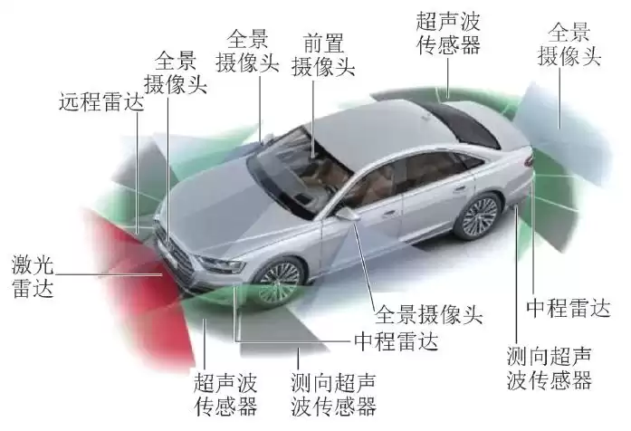 从“盲采”到“智采”：环境感知技术如何赋予采煤机“超感官”能力？