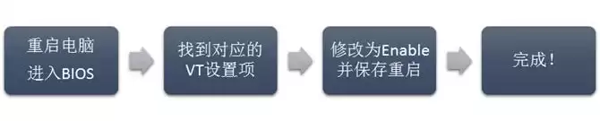 解锁电脑隐藏性能!VT虚拟化技术终极解析与一键开启秘籍 解锁电脑隐藏性能!VT虚拟化技术终极解析与一键开启秘籍