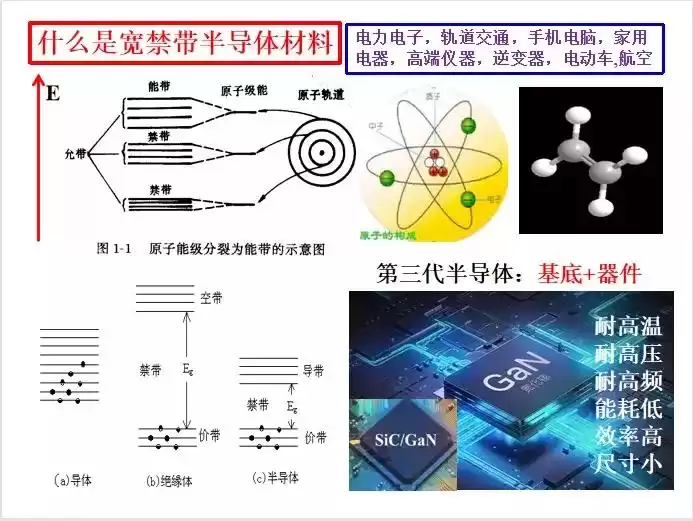 战力颠覆！福建舰、歼35、歼20AS搭载氮化镓雷达，究竟有多恐怖？