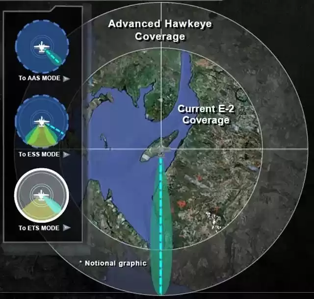 战力颠覆！福建舰、歼35、歼20AS搭载氮化镓雷达，究竟有多恐怖？