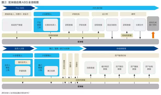 区块链金融风暴：三大核心应用引爆行业变革，未来已来！