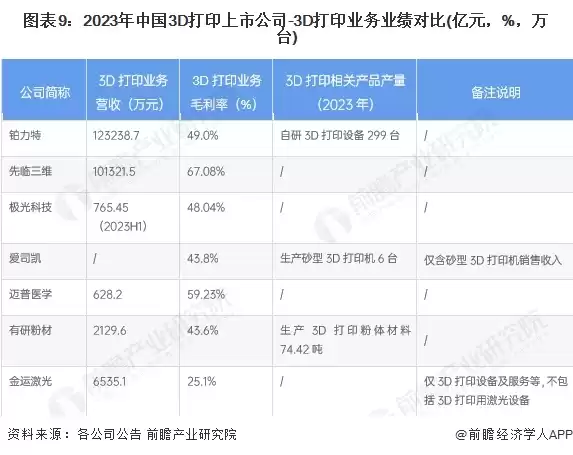 速度狂飙5万倍！中国3D打印颠覆性突破，攻克百年固化难题