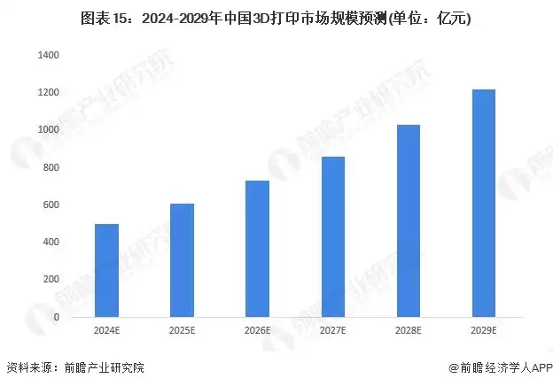 速度狂飙5万倍！中国3D打印颠覆性突破，攻克百年固化难题