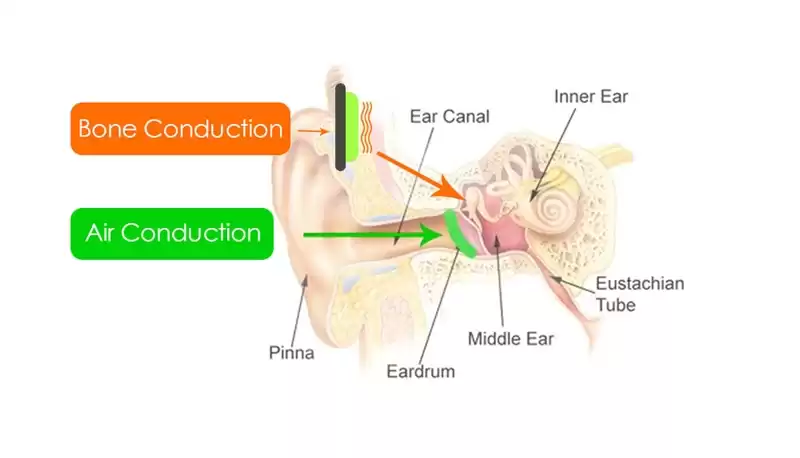 声音即密码!骨声纹识别黑科技引爆安全革命,华为FreeBuds 3深度体验 声音即密码!骨声纹识别黑科技引爆安全革命,华为FreeBuds 3深度体验