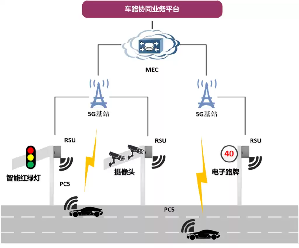 车路协同引爆未来：5大关键问题重塑出行革命