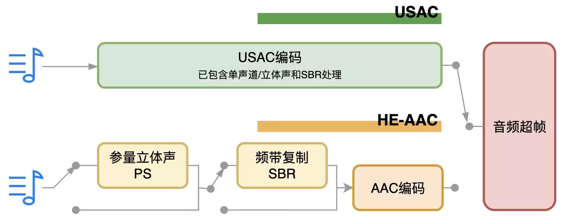 DRM广播抗干扰核心技术大：信号生成与传输的终极突破