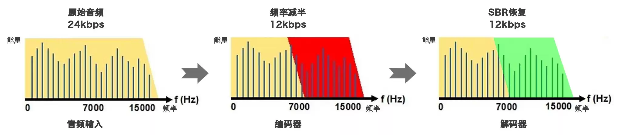 DRM广播抗干扰核心技术大：信号生成与传输的终极突破