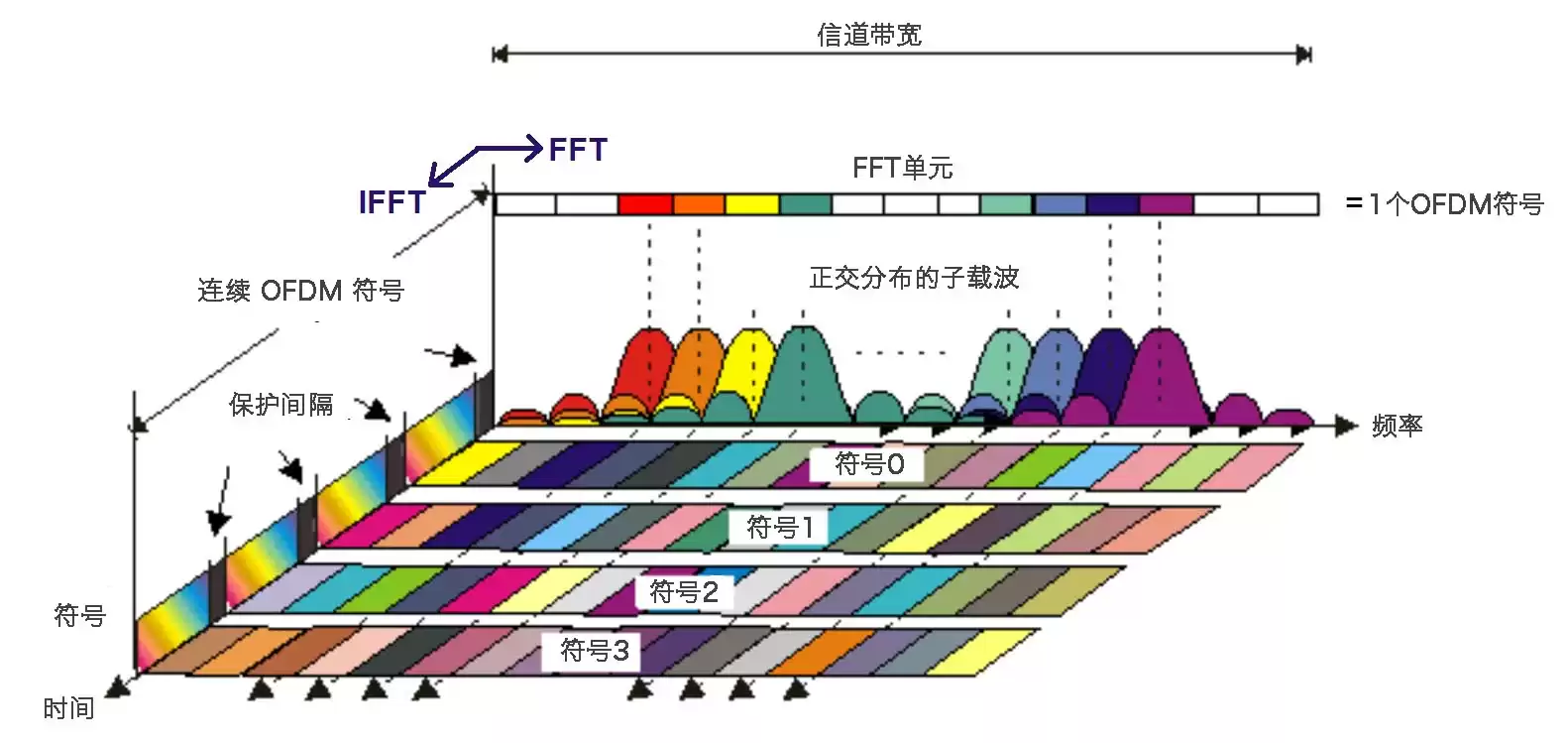 DRM广播抗干扰核心技术大：信号生成与传输的终极突破
