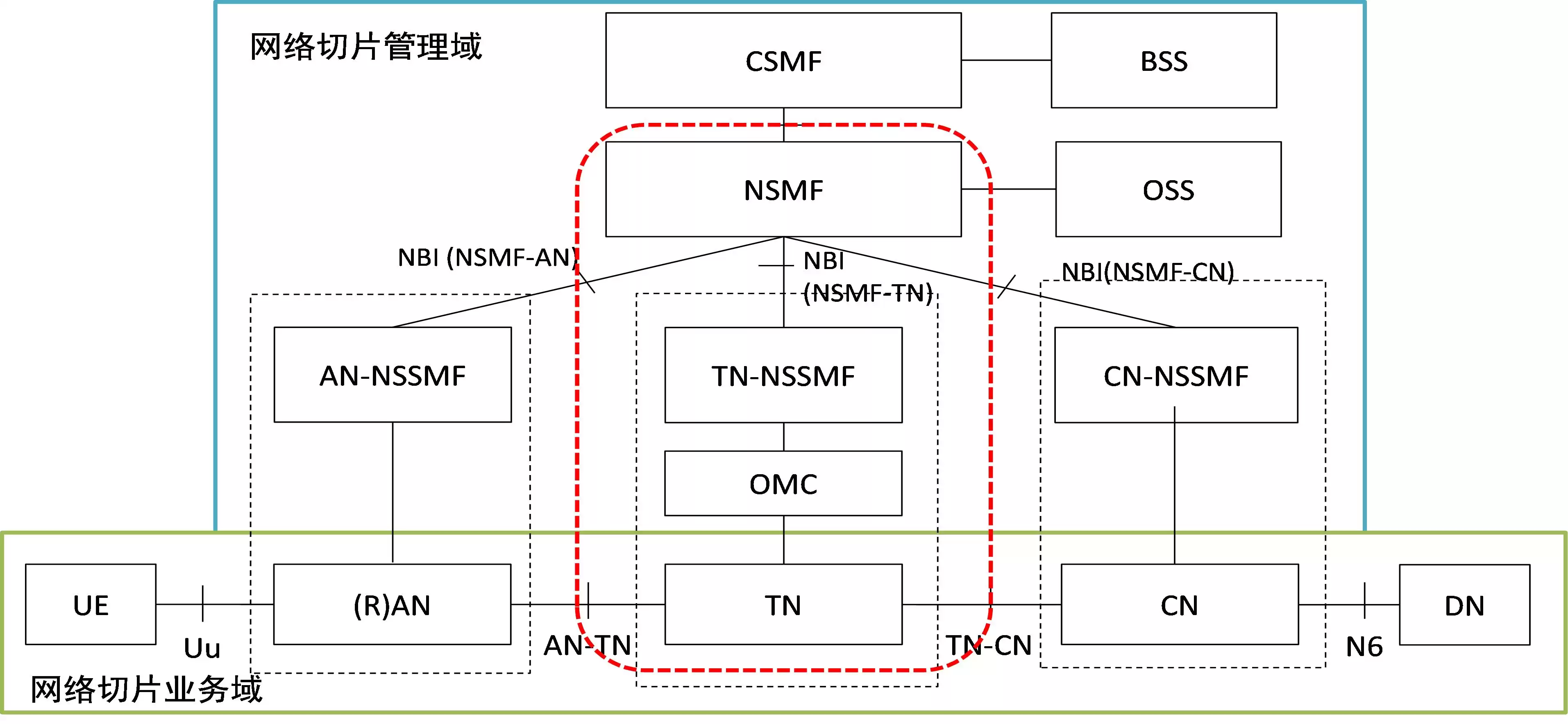 5G网络切片引爆行业:承载技术如何重塑未来战场? 5G网络切片引爆行业:承载技术如何重塑未来战场?