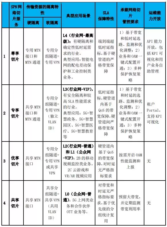 5G网络切片引爆行业:承载技术如何重塑未来战场? 5G网络切片引爆行业:承载技术如何重塑未来战场?