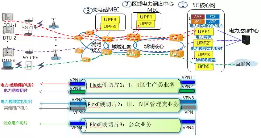 5G网络切片引爆行业:承载技术如何重塑未来战场? 5G网络切片引爆行业:承载技术如何重塑未来战场?