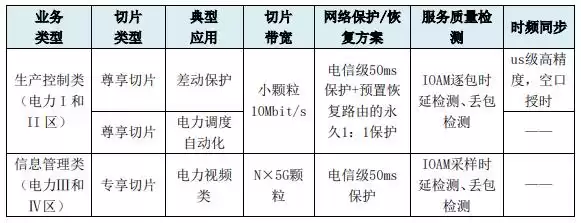 5G网络切片引爆行业:承载技术如何重塑未来战场? 5G网络切片引爆行业:承载技术如何重塑未来战场?