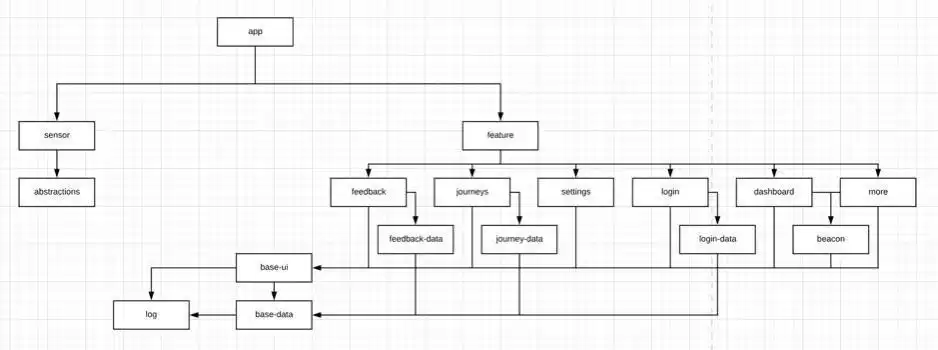 2020年Android开发必杀技：掌握这5大技术，你将主导未来！