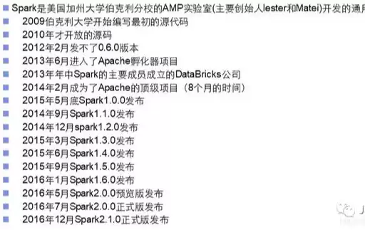 独家：十年大数据专家手把手带你玩转Spark，深度解析全栈核心技术！