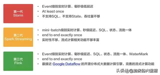 征服数据洪流：一文解锁大数据核心、方法与实战利器！