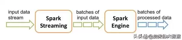 征服数据洪流：一文解锁大数据核心、方法与实战利器！