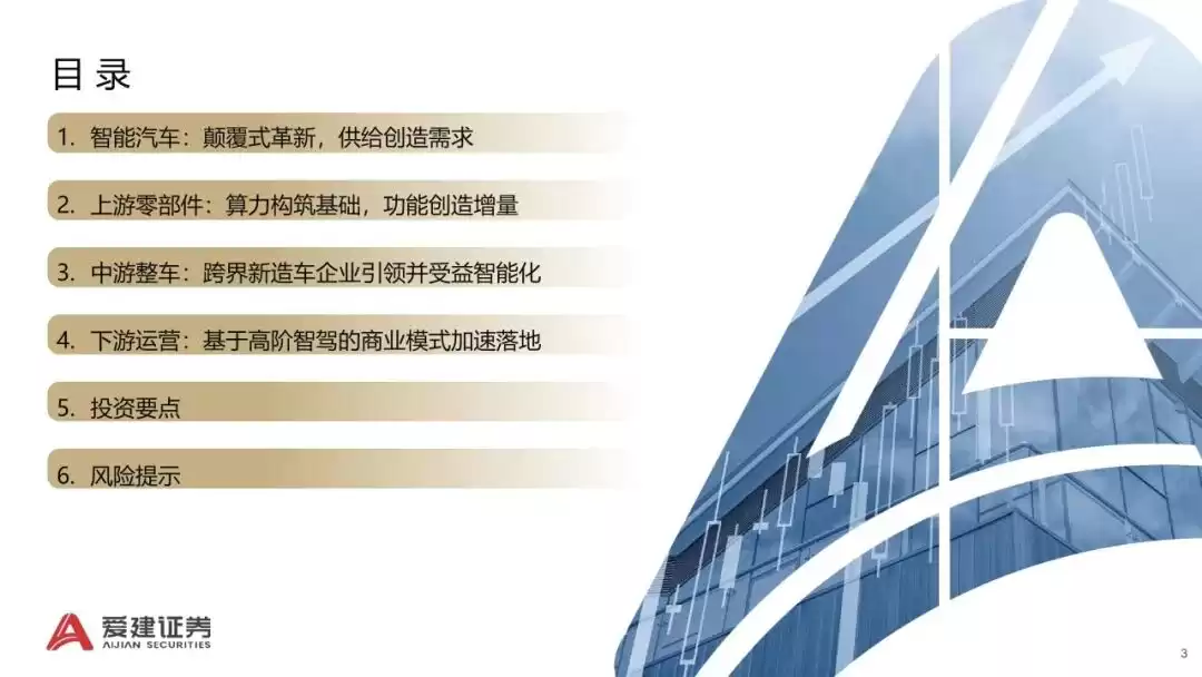 2025智能汽车产业革命：颠覆式创新如何引爆未来出行？-第3张图片-正海烽科技 - 领先的只能推广行业，智能制造解决方案提供商