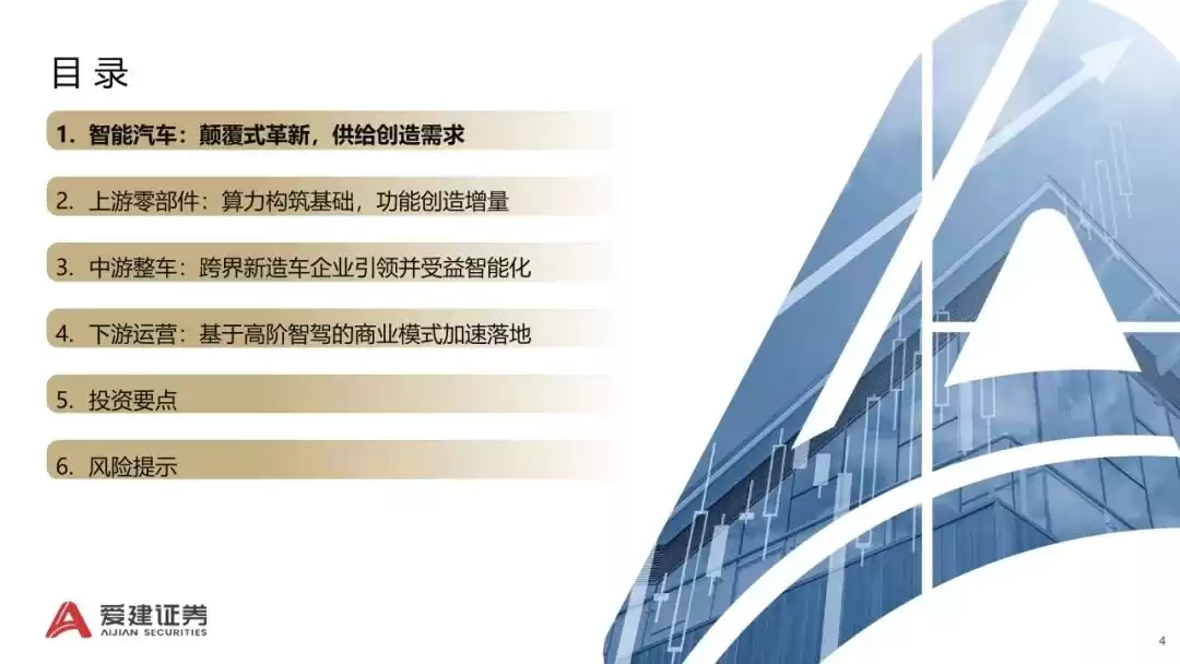2025智能汽车产业革命：颠覆式创新如何引爆未来出行？-第4张图片-正海烽科技 - 领先的只能推广行业，智能制造解决方案提供商