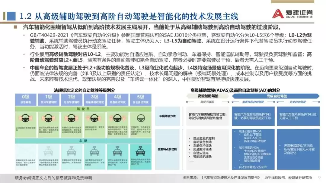 2025智能汽车产业革命：颠覆式创新如何引爆未来出行？-第6张图片-正海烽科技 - 领先的只能推广行业，智能制造解决方案提供商