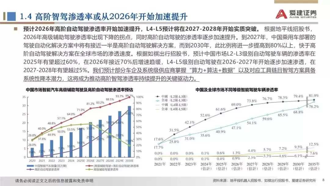 2025智能汽车产业革命：颠覆式创新如何引爆未来出行？-第8张图片-正海烽科技 - 领先的只能推广行业，智能制造解决方案提供商
