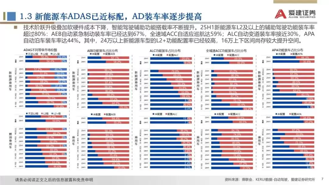 2025智能汽车产业革命：颠覆式创新如何引爆未来出行？-第7张图片-正海烽科技 - 领先的只能推广行业，智能制造解决方案提供商