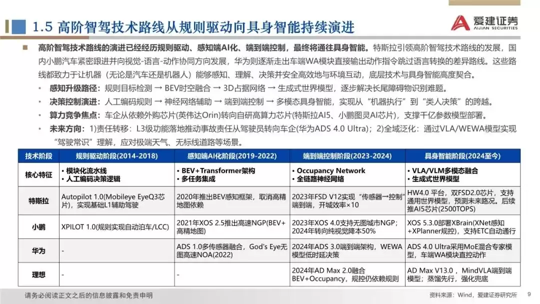 2025智能汽车产业革命：颠覆式创新如何引爆未来出行？-第9张图片-正海烽科技 - 领先的只能推广行业，智能制造解决方案提供商