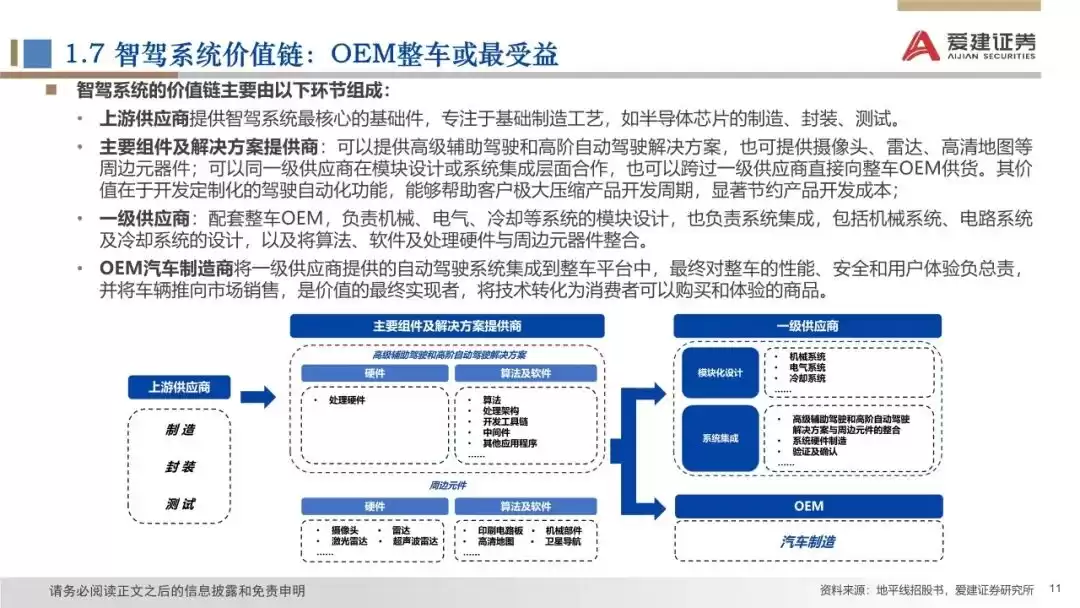 2025智能汽车产业革命：颠覆式创新如何引爆未来出行？-第11张图片-正海烽科技 - 领先的只能推广行业，智能制造解决方案提供商