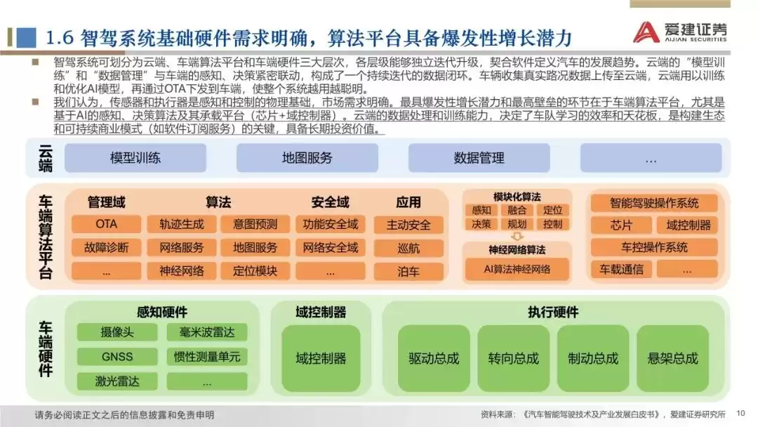 2025智能汽车产业革命：颠覆式创新如何引爆未来出行？-第10张图片-正海烽科技 - 领先的只能推广行业，智能制造解决方案提供商