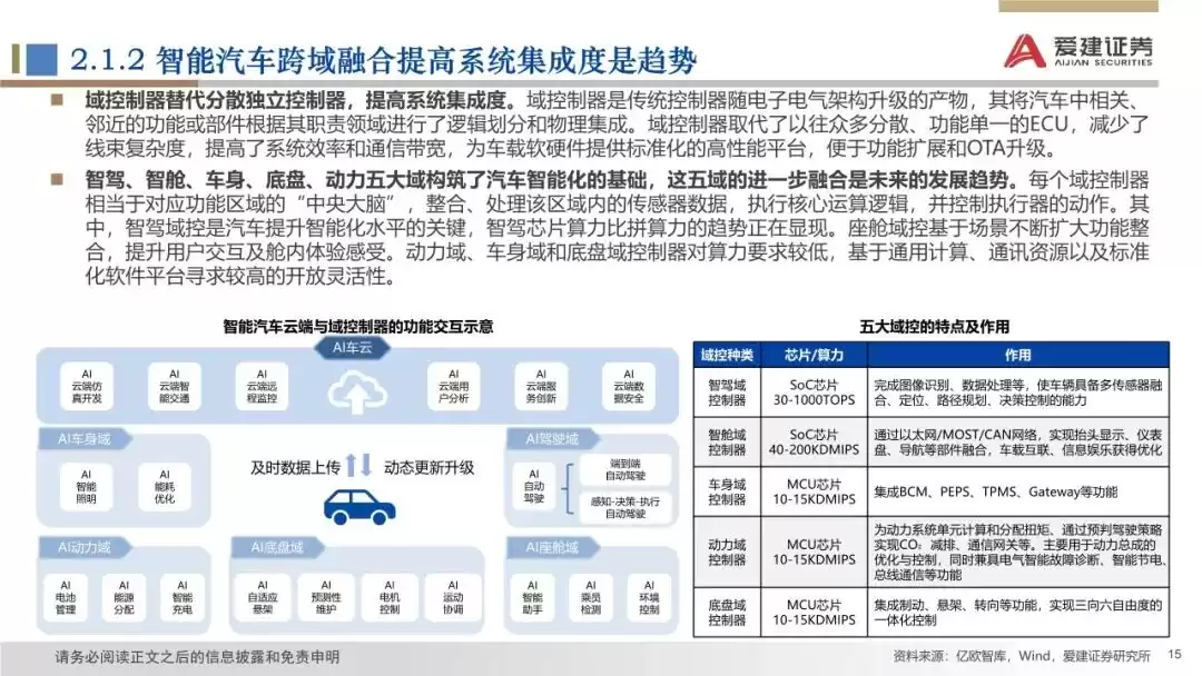 2025智能汽车产业革命：颠覆式创新如何引爆未来出行？-第15张图片-正海烽科技 - 领先的只能推广行业，智能制造解决方案提供商