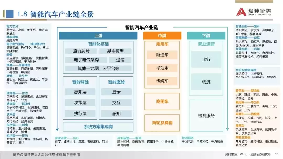 2025智能汽车产业革命：颠覆式创新如何引爆未来出行？-第12张图片-正海烽科技 - 领先的只能推广行业，智能制造解决方案提供商