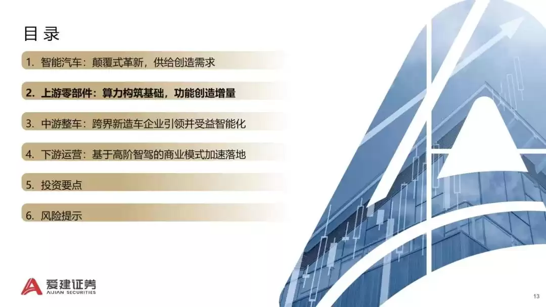 2025智能汽车产业革命：颠覆式创新如何引爆未来出行？-第13张图片-正海烽科技 - 领先的只能推广行业，智能制造解决方案提供商