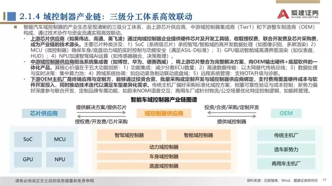 2025智能汽车产业革命：颠覆式创新如何引爆未来出行？-第17张图片-正海烽科技 - 领先的只能推广行业，智能制造解决方案提供商
