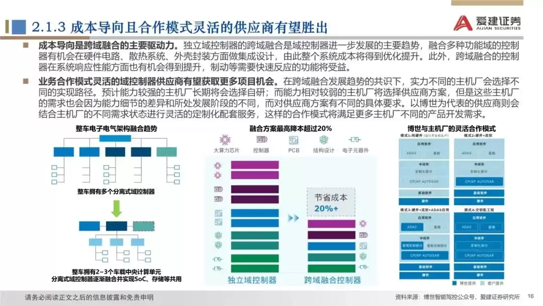 2025智能汽车产业革命：颠覆式创新如何引爆未来出行？-第16张图片-正海烽科技 - 领先的只能推广行业，智能制造解决方案提供商