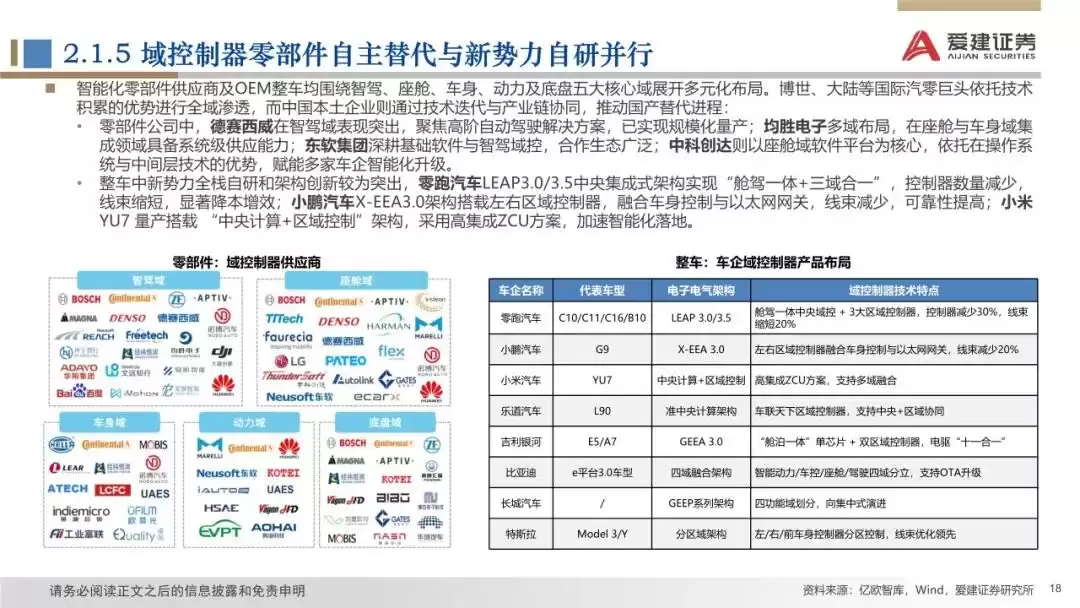 2025智能汽车产业革命：颠覆式创新如何引爆未来出行？-第18张图片-正海烽科技 - 领先的只能推广行业，智能制造解决方案提供商